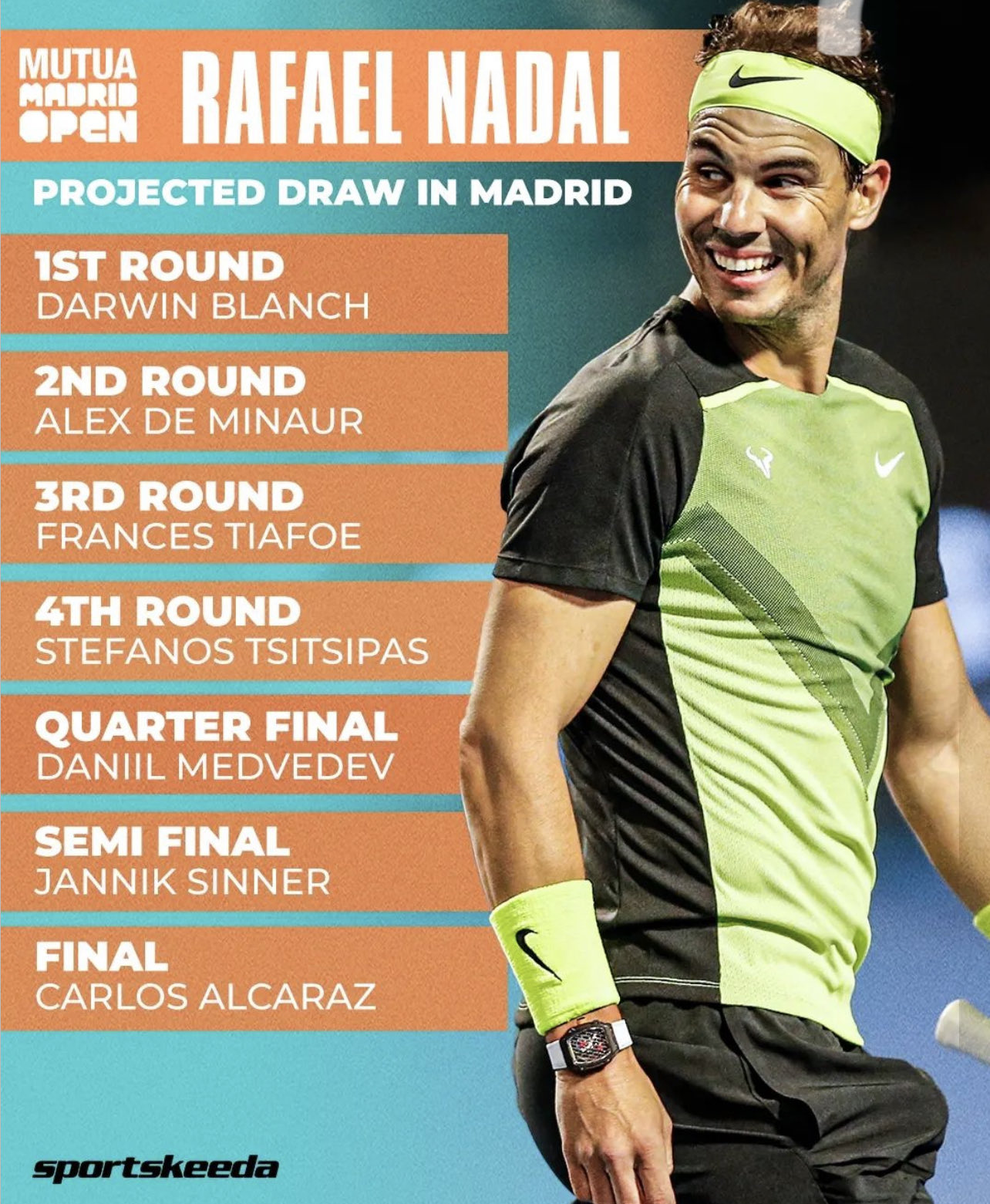 Madel Suravilla on X: “Rafael Nadal’s draw in Mutua Madrid Open We