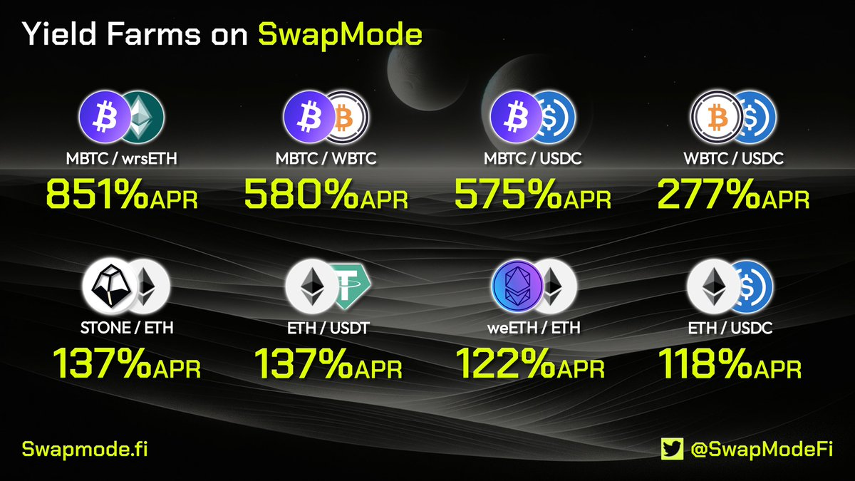 Variety is the spice of life—and of earning!🤑 With @SwapModeFi, choose from a range of high APR farms and get 4X @ModeNetwork points for the upcoming airdrop.🤯💰🪂 Maximize your options and your rewards!🔥🚀 #IYKYM🟡 ▶️swapmode.fi/farm