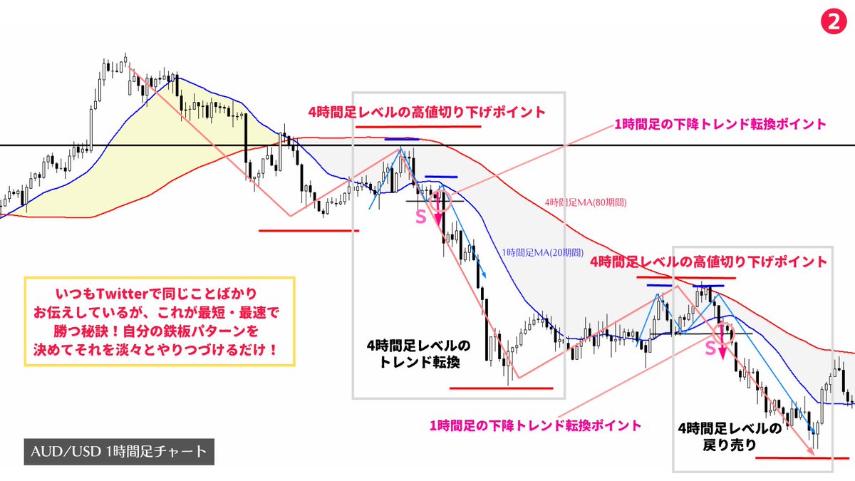 masa_fx_trade tweet picture