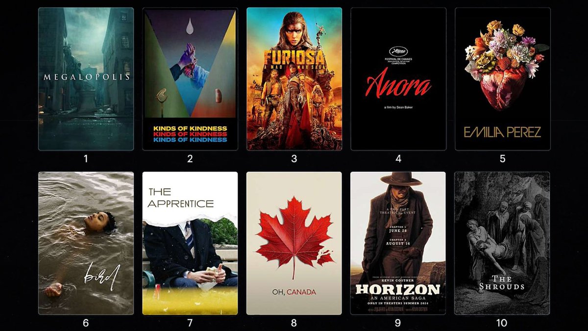 To recap, here are the top 10 films you voted for in last week’s poll

You can vote on our newest #NBPpoll asking “Which Films Are You Most Looking Forward To Seeing At The 2024 Tribeca Festival?” here: nextbestpicture.com/the-polls/ #NBPpolls #TribecaFestival #Tribeca2024 #FilmTwitter