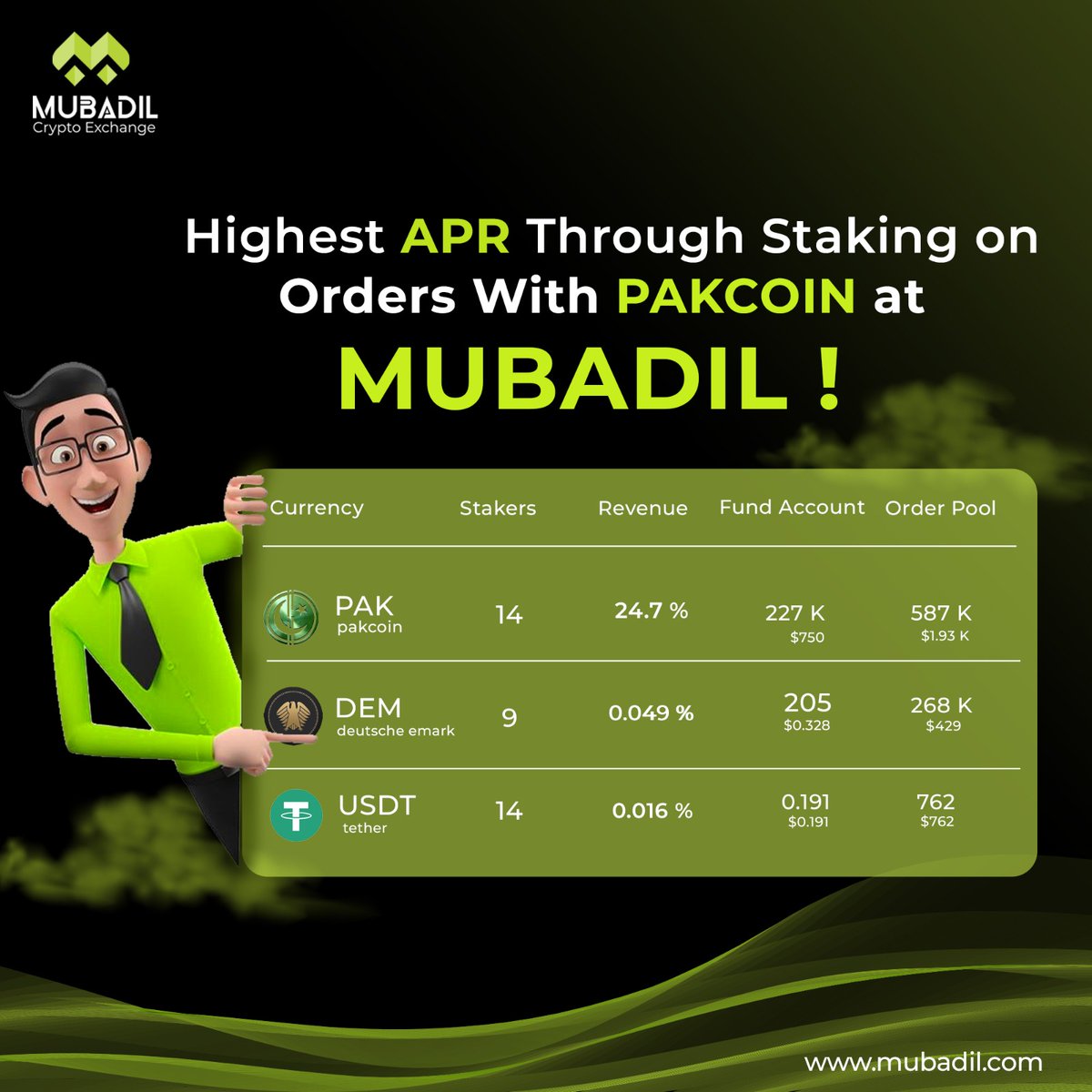 Mubadilex's tweet photo. Unlock incredible returns with pakcoin staking at Mubadil! π°β¨
#PakCoin #Staking #CryptoInvestment #HighAPR #MubadilFinance https://t.co/iEiWKXpwKP