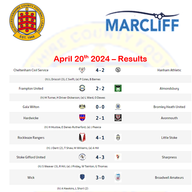 Saturdays Match Reports from the @marcliffLTD Gloucestershire County League With wins for @CCSAFC @stokegiffordfc @wickowls @rockleaze and @HardwickeAFC countyleague.co.uk/reports/report… Images from @GalaWiltonFC v @BromleyHeathUtd