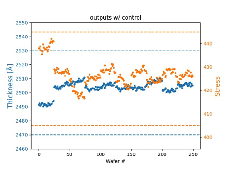 SemiEngineering's tweet photo. Predicting And Preventing Process Drift:
AI/ML are increasingly vital for good yield and reliability, but there are still plenty of pitfalls to avoid.
https://t.co/lxWMEnbV2X
#semiconductor #semiconductormanufacturing #AI #ML #processdrift https://t.co/OzESLTCazY