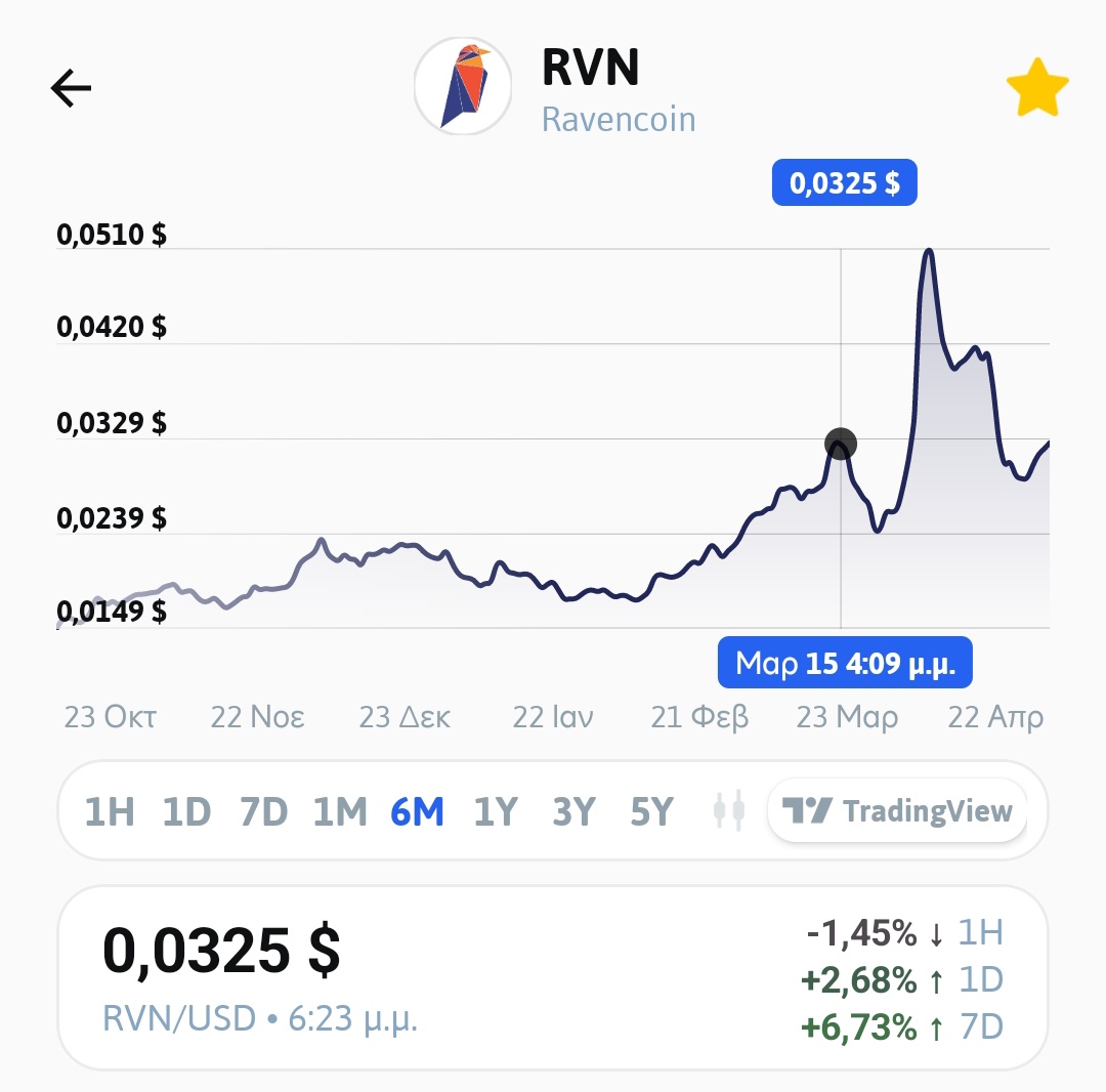 •22 April 24 

Hello everyone hello world .

•Say your name + Country  

$RVN #Ravencoin 
#bitcoin #WeAreStrong #OnlyUp