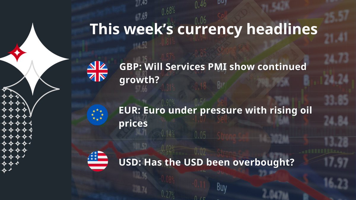 Surging Dollar raises investor caution amid geopolitical tensions | Read full economic update here: moneycorp.com/en-gb/news-hub… ✉️ Subscribe to our daily email to stay informed on the latest market activity: lnkd.in/eSa2cP2e #EconomicInsights #InternationalPayments