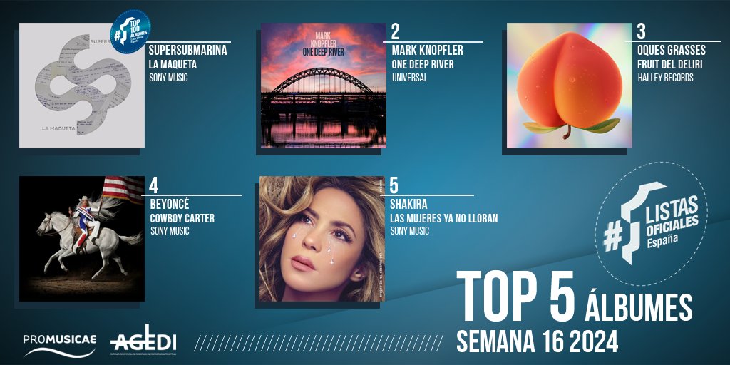 VENTAS OFICIALES DISCOS ESPAÑA 🇪🇸 Semana 16 (del 12.04.2024 al 18.04.2024)
1️⃣ <a href="/SupersubmarinaO/">Supersubmarina_oficial</a>
2️⃣ <a href="/MarkKnopfler/">Mark Knopfler</a>
3️⃣ <a href="/OquesGrasses/">Oques Grasses</a>
4️⃣ <a href="/Beyonce/">BEYONCÉ</a>
5️⃣ <a href="/shakira/">Shakira</a>

#TopÁlbumes #ListasOficialesdeMúsicaenEspaña
#ListasVentasEspaña #TopÁlbumes
#ListaDeÁlbumes