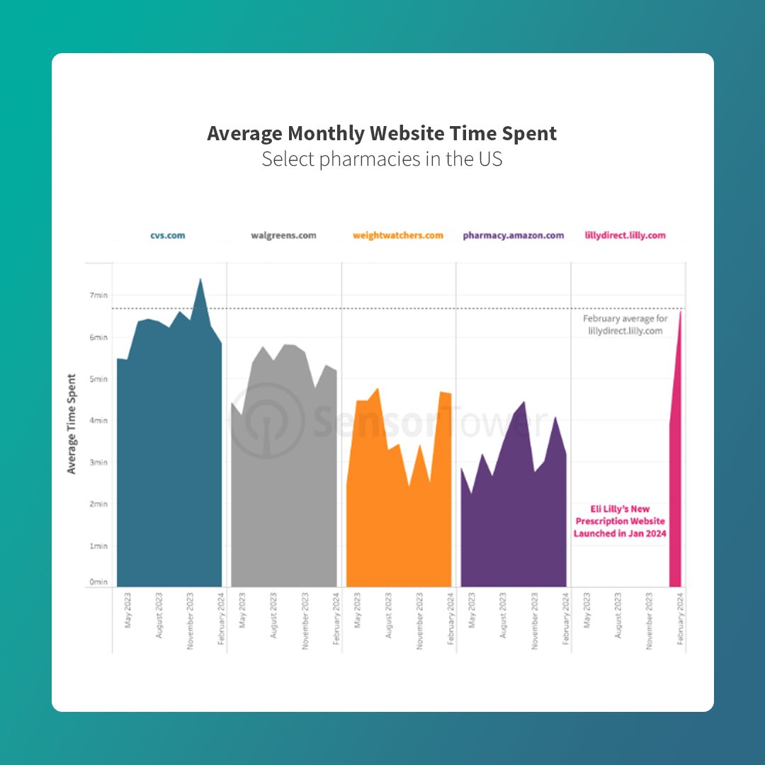 Sensor Tower tweet media