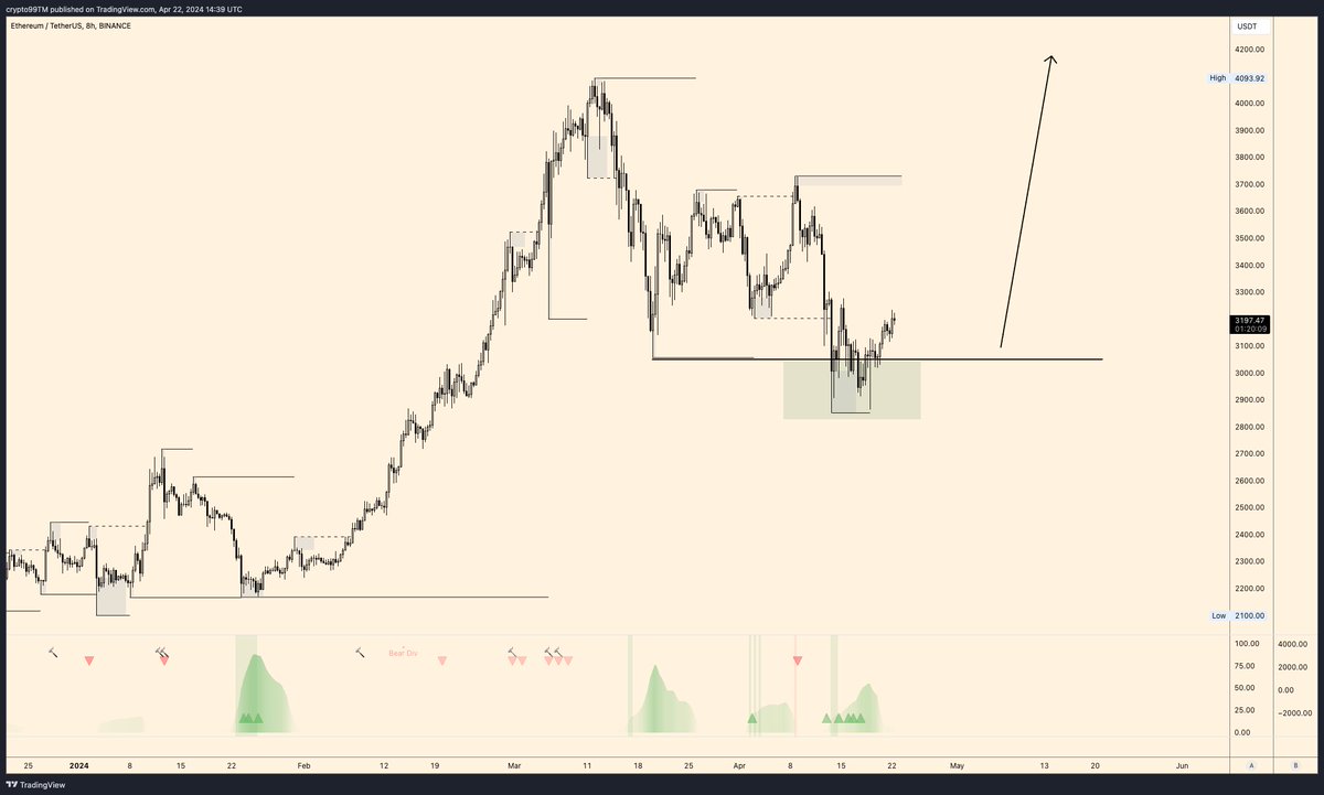 TheoTrader 🏰 tweet media