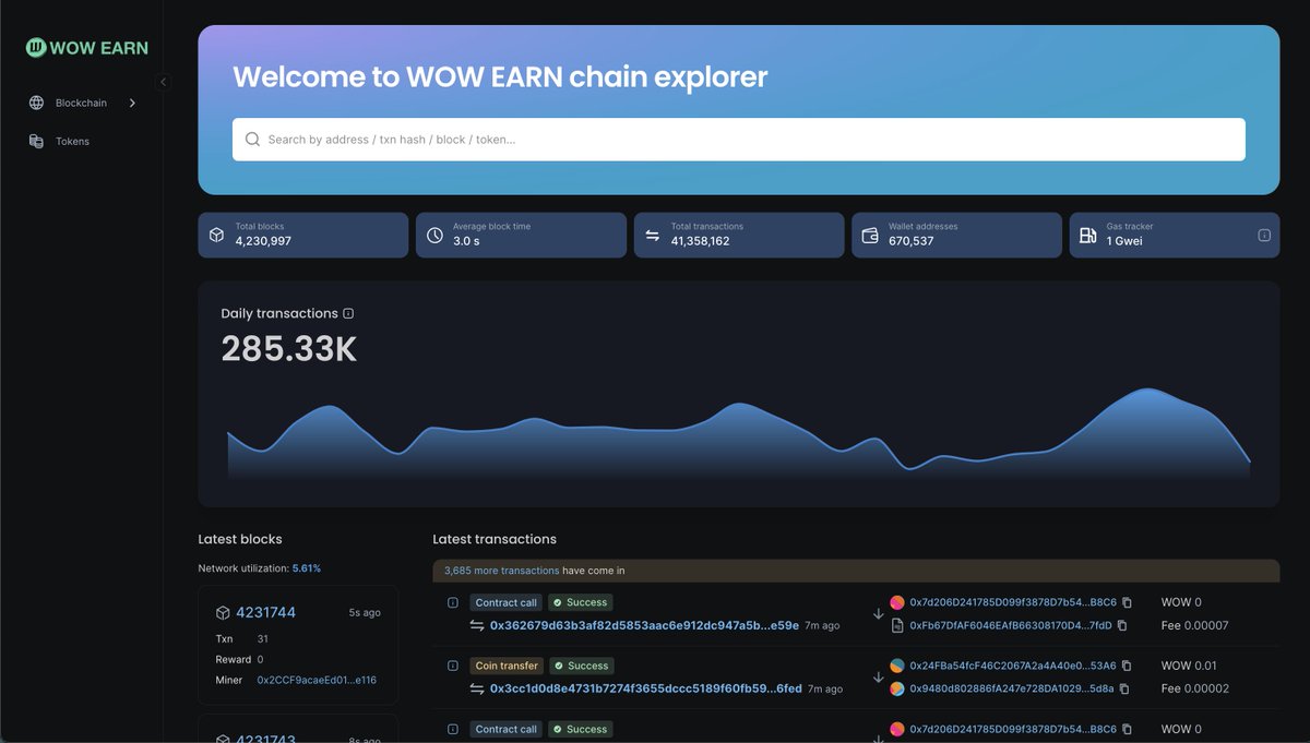 Proud to see my partners at @WowEarnENG 's own chain steadily growing: - 285,330 transactions today alone - Half a million total wallets - Over 4 million total transactions Hidden gem soon to launch their own token, pumped af
