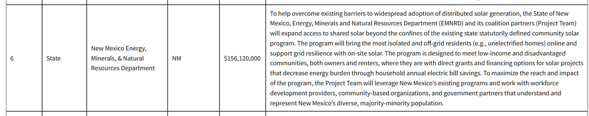 Happy Earth Day! #NM wins >$150 million in Solar For All funds. These are critical investments to make solar energy cost savings more available to more New Mexicans! TY @EmnrdNM for working hard to secure these funds. epa.gov/newsreleases/b… #NMPol #SolarForAll #CleanEnergyPlan