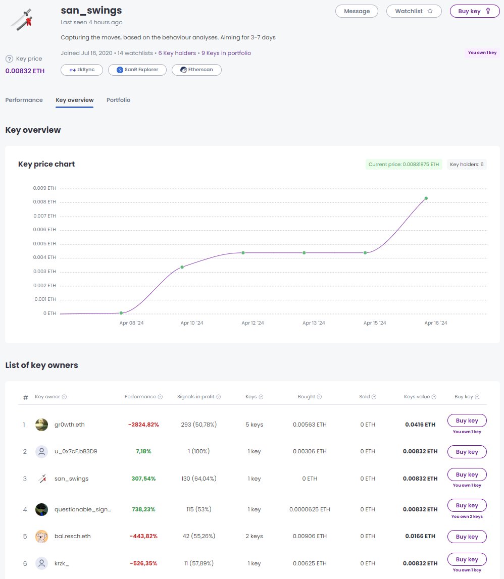 Follow the Signals. With SanR, unlock the ability to create private signals exclusively for your key holders. Forecast the direction of your favourite tokens to grow and capitalize on your following! Earn the whitelist here: quest.sanr.app