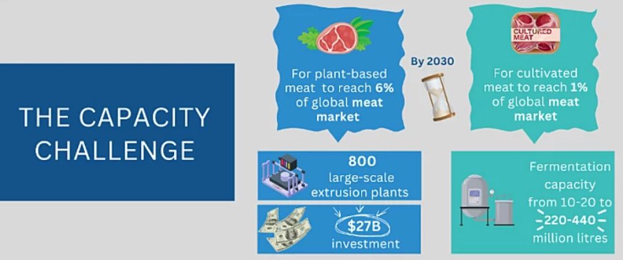 📝 @EITFood's protein diversification think-tank just published part one of a new blog series, exploring the drivers and potential solutions to the current capacity gap in alternative protein infrastructure. Check it out👇eitfood.eu/blog/closing-t…