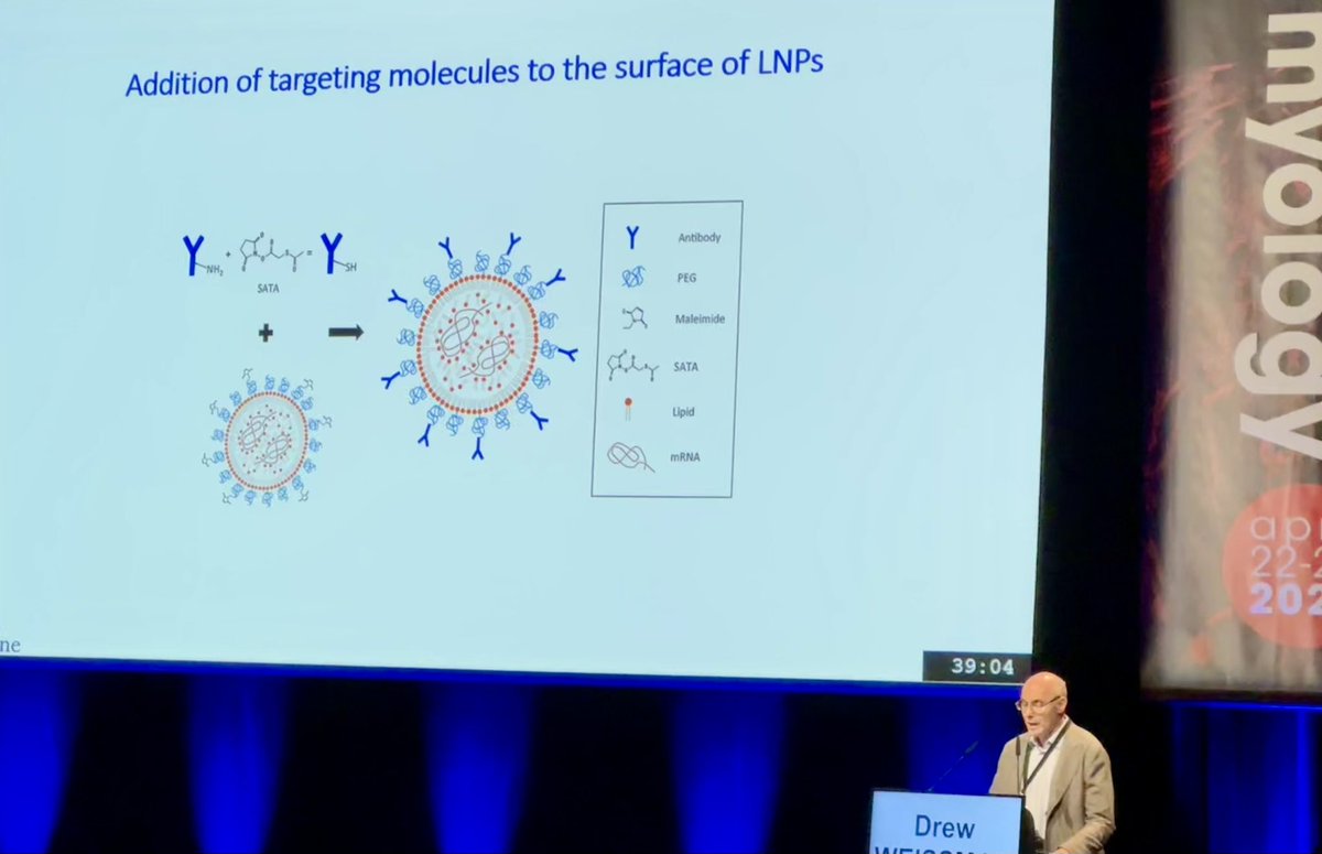 Opening ceremony on innovation @Myology2024 mRNA, endothelial targeting, T-cell … the addition on possible therapies are potential new hopes for patient with NMD