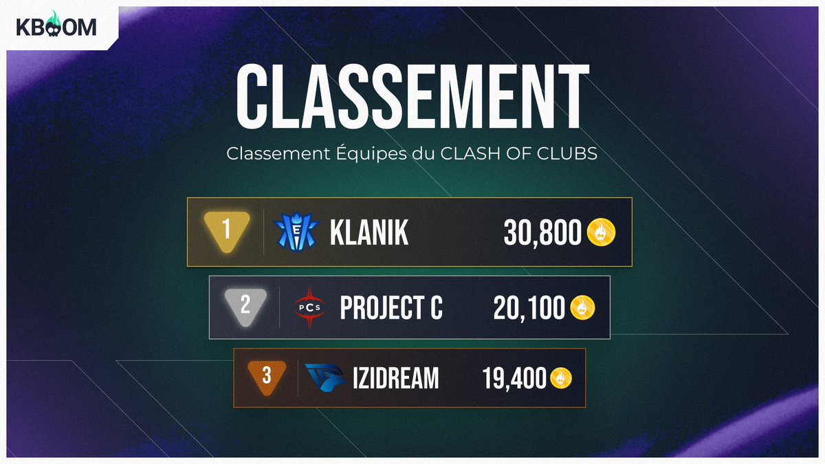 Klanik Esport tweet media