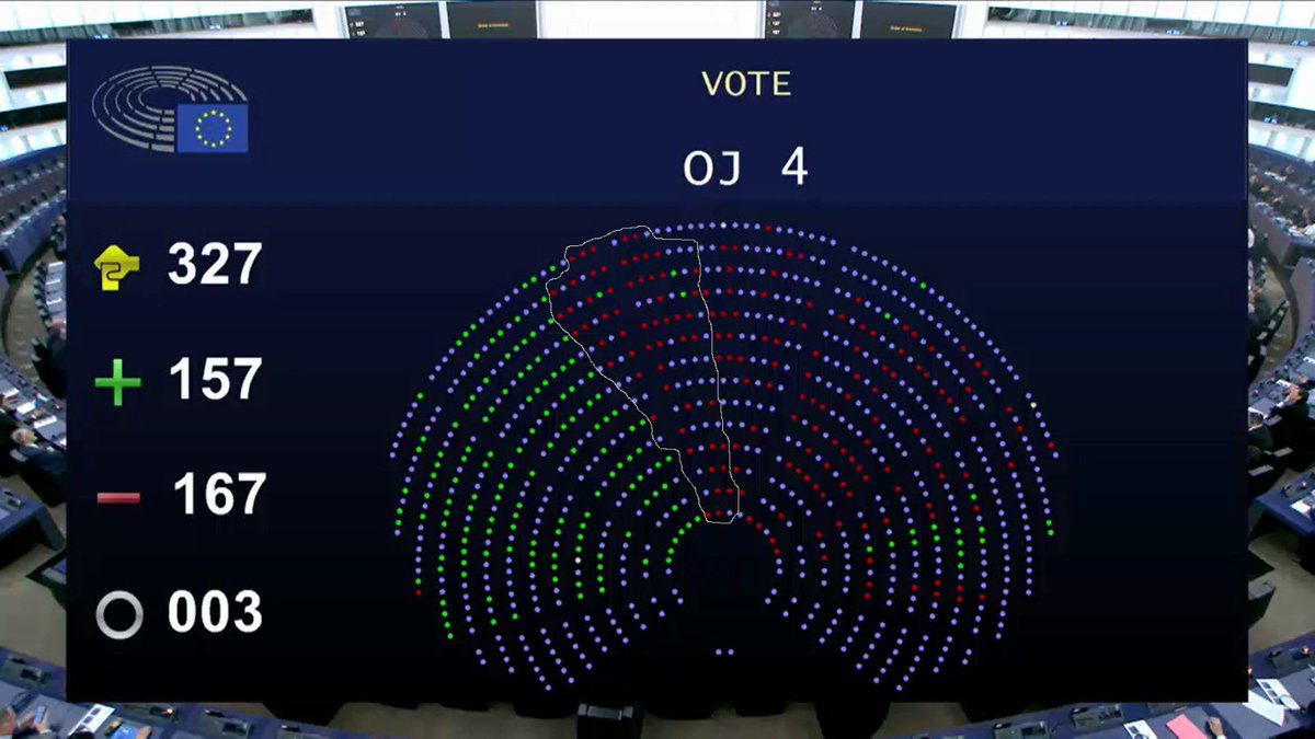 Des macronistes à la droite et l’extrême-droite tous ont refusé un débat en séance plénière du Parlement européen sur l’abandon du volet écologique de la PAC. Ils n’assument pas ? Ils ont honte ? Que veulent-ils cacher ? Le 9 juin, il faudra #RéveillerLEurope !