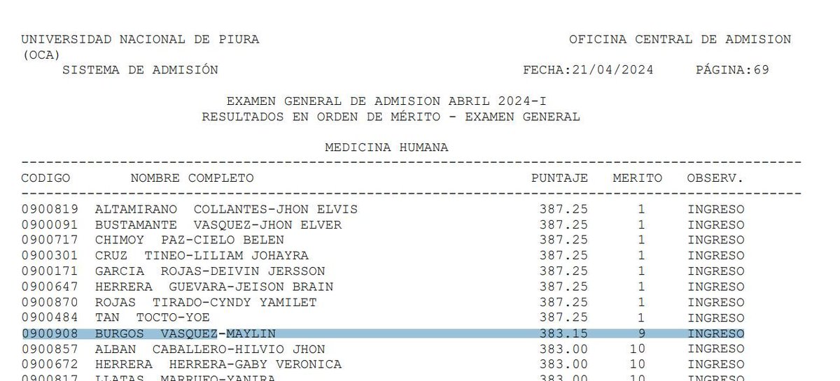 baumandemetz's tweet photo. En la Universidad Nacional de Piura ha pasado un hecho alucinante que todo el Perú debería conocer: ha habido un octavo empate en el cómputo general de su examen de admisión. Sí, 8 personas que sacaron exactamente el mismo puntaje como puesto 1. Pero los detalles son más locos. https://t.co/15IEv8iPdI