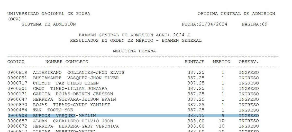 En la Universidad Nacional de Piura ha pasado un hecho alucinante que todo el Perú debería conocer: ha habido un octavo empate en el cómputo general de su examen de admisión. Sí, 8 personas que sacaron exactamente el mismo puntaje como puesto 1. Pero los detalles son más locos.