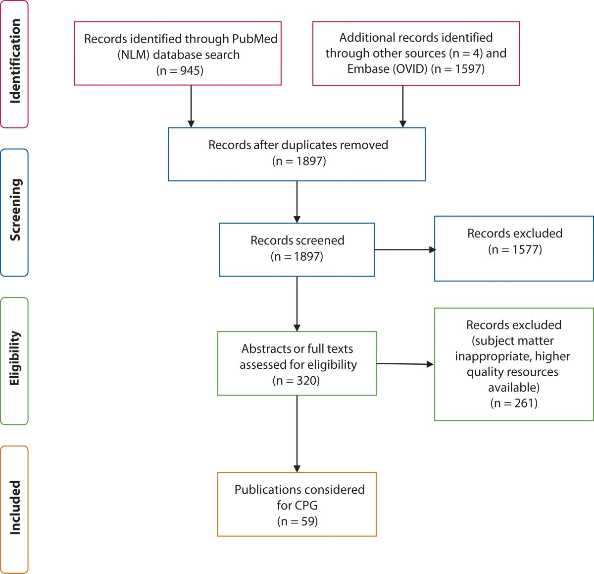 @ASCRS_1 Clinical Practice Guidelines for the management of hemorrhoids updated since last published in 2018 with a table summarizing strength & grade of recommendations. Read today and let us know what you think: bit.ly/3xqKnLj @Swexner @me4_so @ACPGBI @drtracyhull