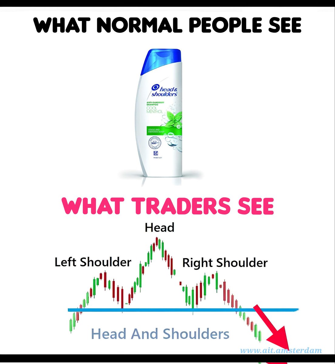 Which Head and Shoulders do you see? 😃

#daytrading #headandshoulders #forextrader #cryptotrading