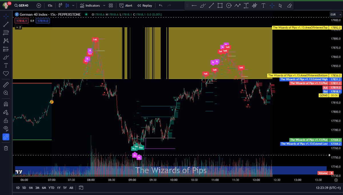 WizardsOfPips's tweet photo. New version of the Wizards indicator taking shape.

Who's excited to get going with this BEAST

#futures #forex indicators https://t.co/4exrfZa9z6