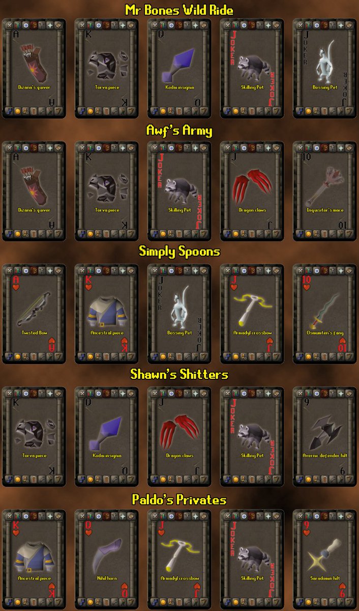 revivalosrs's tweet photo. Shout out to Mr. Bones Wild Ride for winning Revival Poker! It was incredibly close but they eeked out victory by a single drop! https://t.co/fDdkgR2SLX
