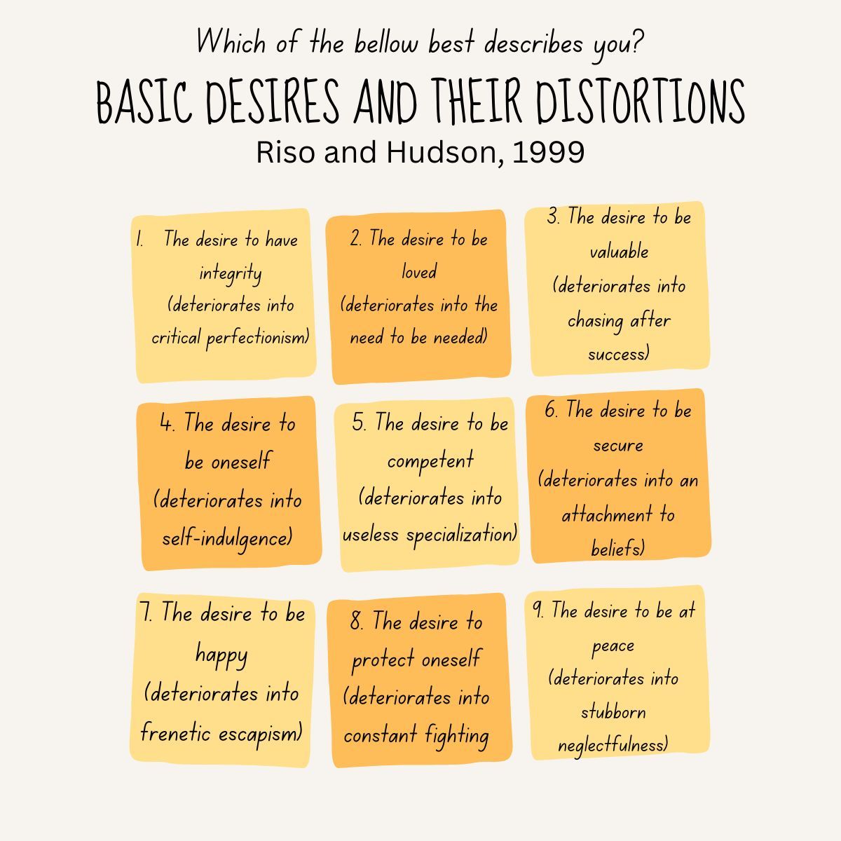 Riso and Hudson, known for their work on the Enneagram personality system, describe nine basic desires that correspond to the nine Enneagram types. Each type has a core desire that drives much of their behaviour , and these desires can become distorted under certain conditions.