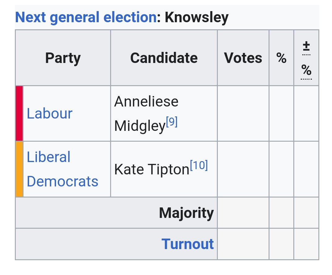 @mjdaly57 Howarth isn't standing again: Starmerrhoid standing instead...

Halton splits to Widnes&Halewood/Runcorn&Helsby...

@CllrSamGorst is for the @LIndependents against M.Eagle...
#VoteIndependent

Wallasey: only @TheGreenParty worth voting for against A.Eagle...

#DontVoteLabour