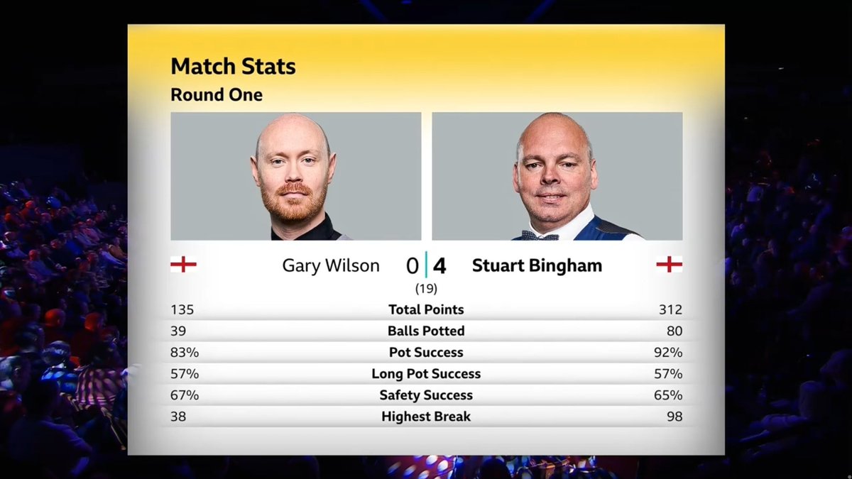ATP Tennis Stats; Snooker Stats tweet media