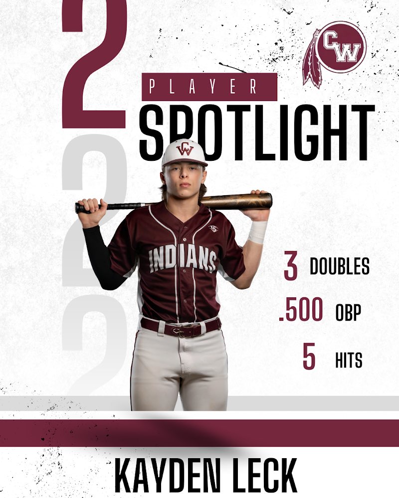 CW Indians Baseball (@baseball_cwhs) on Twitter photo These two are HEATING UP! 🔥 🔥 🔥
We wanted to shoutout some guys for their week long highlights. <a href="/KaydenLeck/">Kayden Leck</a> <a href="/Jakeralph_3/">Jake Ralph</a>
These two are leading the offensive charge along with tons of quality at bats from the rest of the group.
Let’s keep it up this week boys! 🏹 ⚾️ #ALLIN These two are HEATING UP! 🔥 🔥 🔥
We wanted to shoutout some guys for their week long highlights. <a href="/KaydenLeck/">Kayden Leck</a> <a href="/Jakeralph_3/">Jake Ralph</a>
These two are leading the offensive charge along with tons of quality at bats from the rest of the group.
Let’s keep it up this week boys! 🏹 ⚾️ #ALLIN