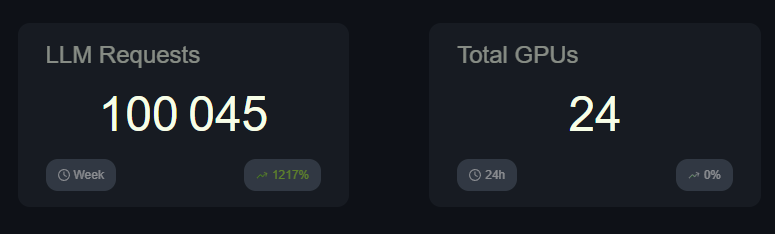 Exciting news!  
 
We've just hit 100,000 requests on Komputai's advanced Language Model (LLM)! 
 
This milestone is the first step of our journey to revolutionize AI. 
 
Stay tuned for more innovations!