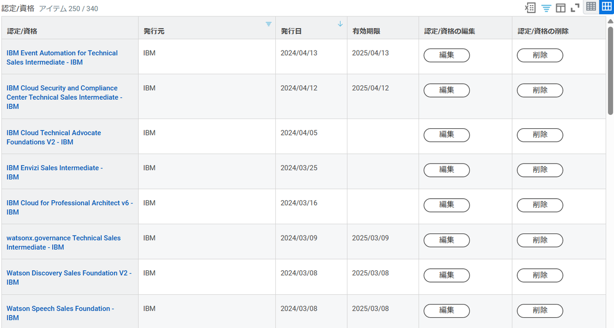 yukio_saitoh's tweet photo. 保有資格の棚卸。
いつもながら IBM だけ250個もあり #IBMer もビックリ！と言われたことがありますｗ　
次いで多いのは MCP です。#脳梗塞後遺症 に負けず脳トレとして資格勉強は日課として取り組んでいるところ。
最近の悩みは更新沼ｗ https://t.co/LXOZ48f67Y
