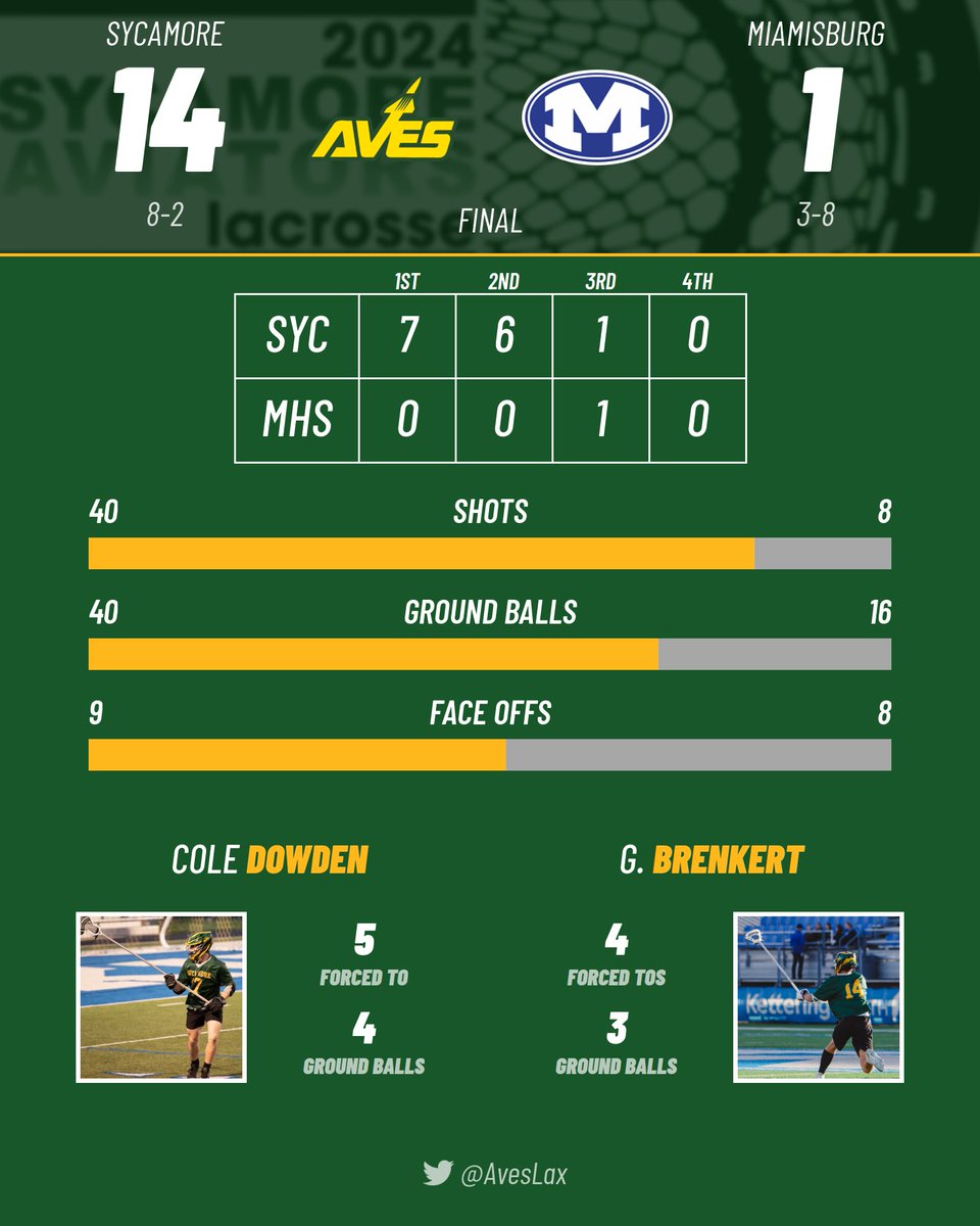 The Aves traveled north to face some Vikings.   It was cold enough to be Viking weather!!