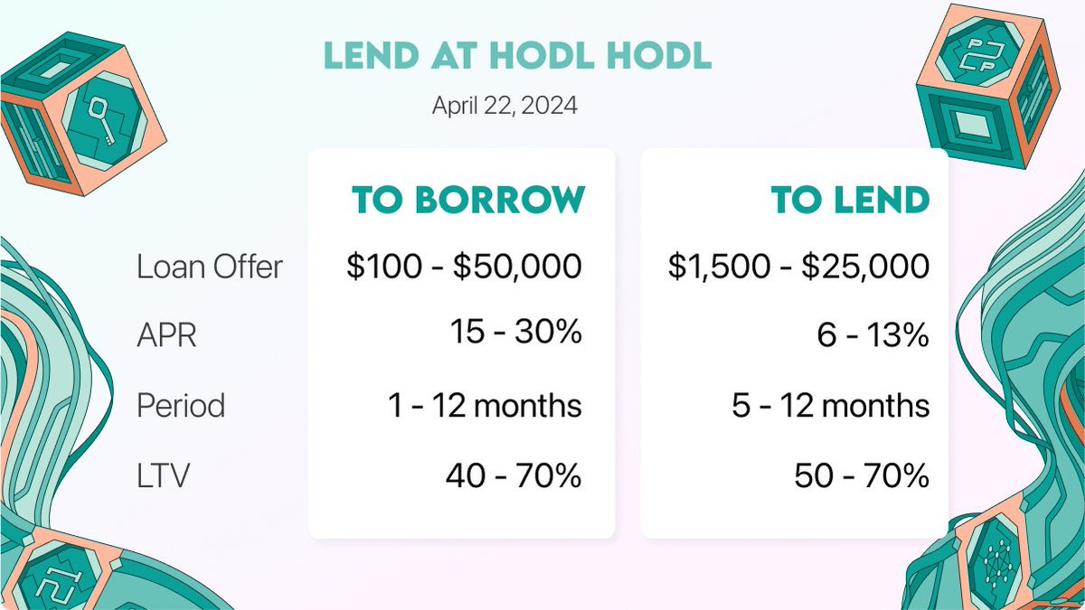 Live on lend.hodlhodl.com 👀 👇