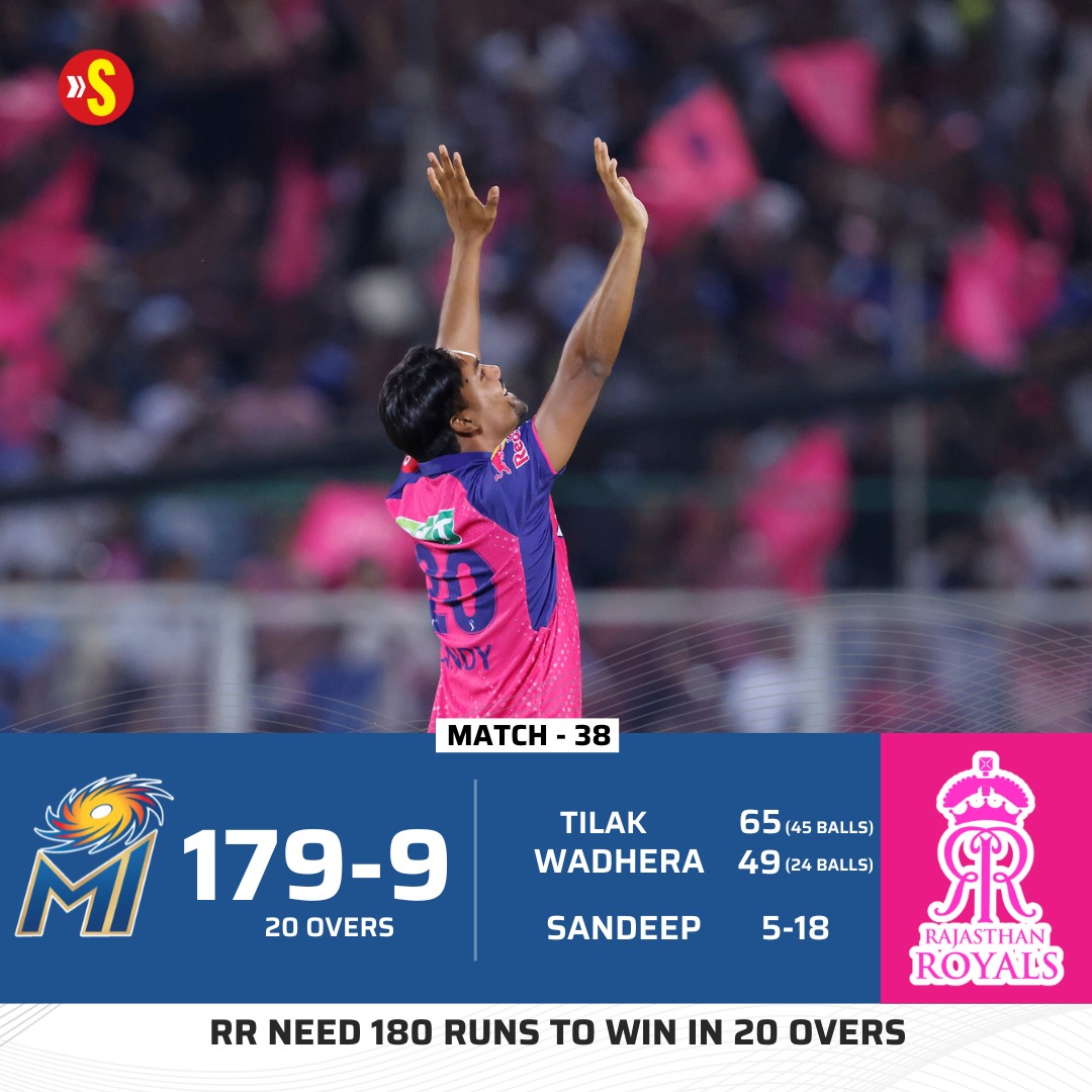 It was an eventful night in Jaipur with milestones galore for the Rajasthan Royals outfit A remarkable fifer for Sandeep Sharma who is returning after a long injury layoff After hiccups early on, Mumbai Indians manage to put up a competitive score RR needs 180 runs to win and