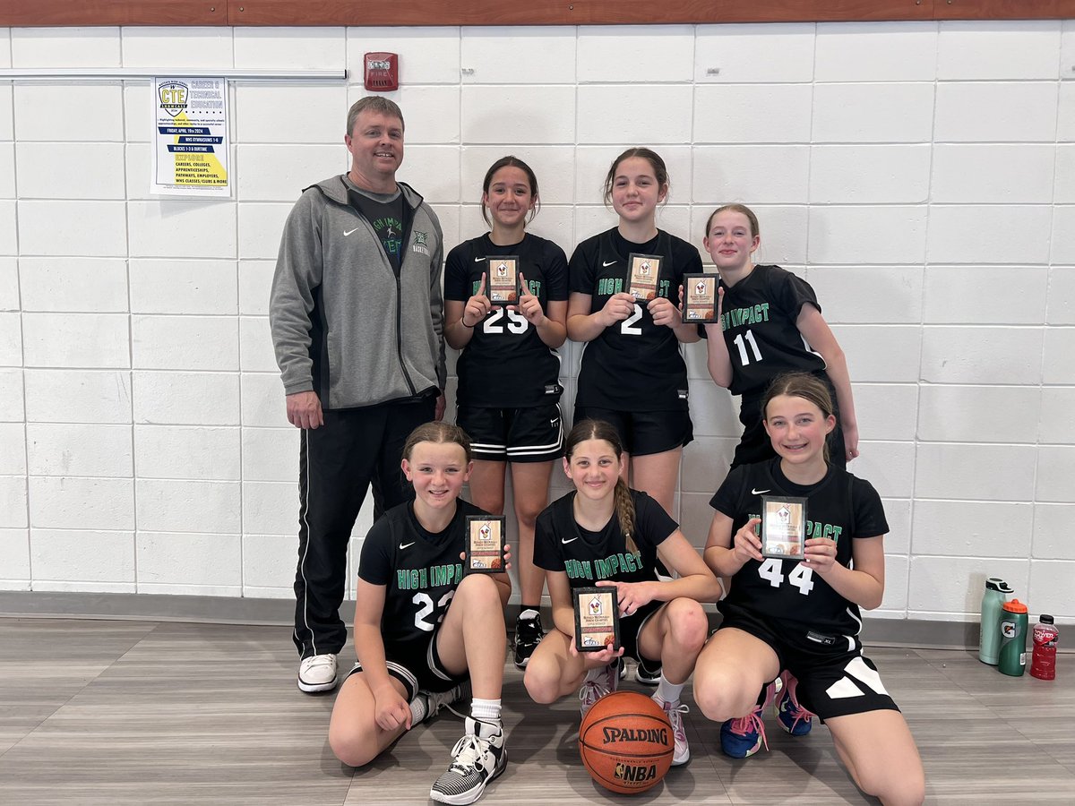 High Impact tweet media