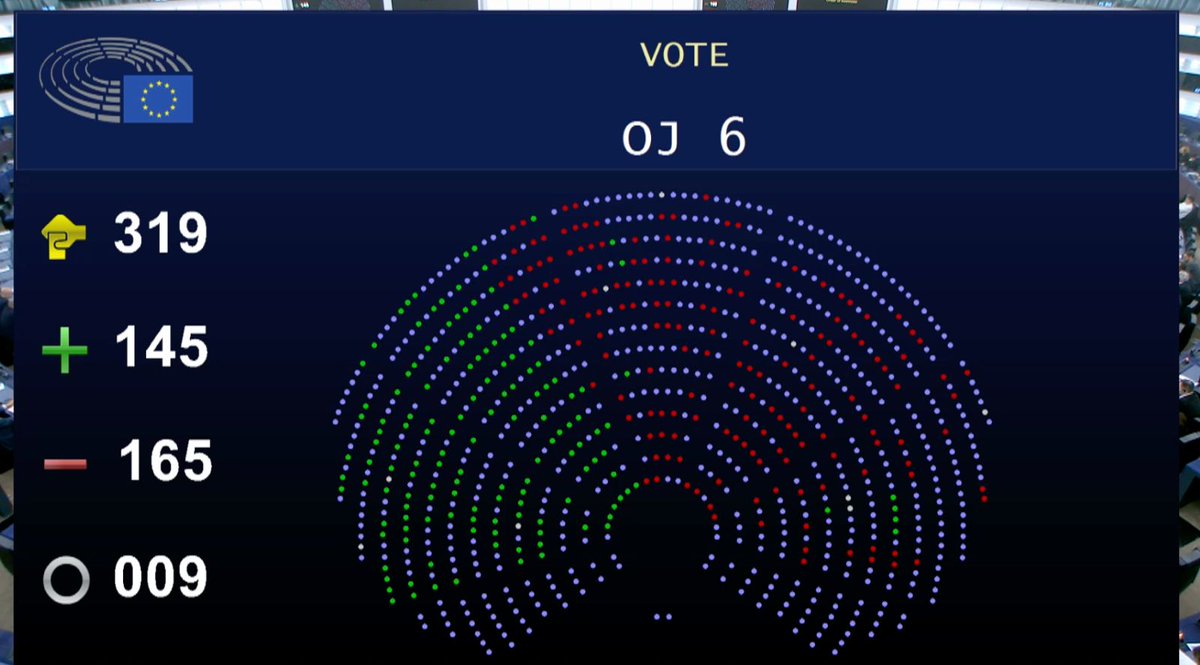 BREAKING: European Parliament rejects a resolution and vote on the responsibility of fossil fuel industry in cost of living crisis. Want to know why? 1/4
#FossilFreePolitics