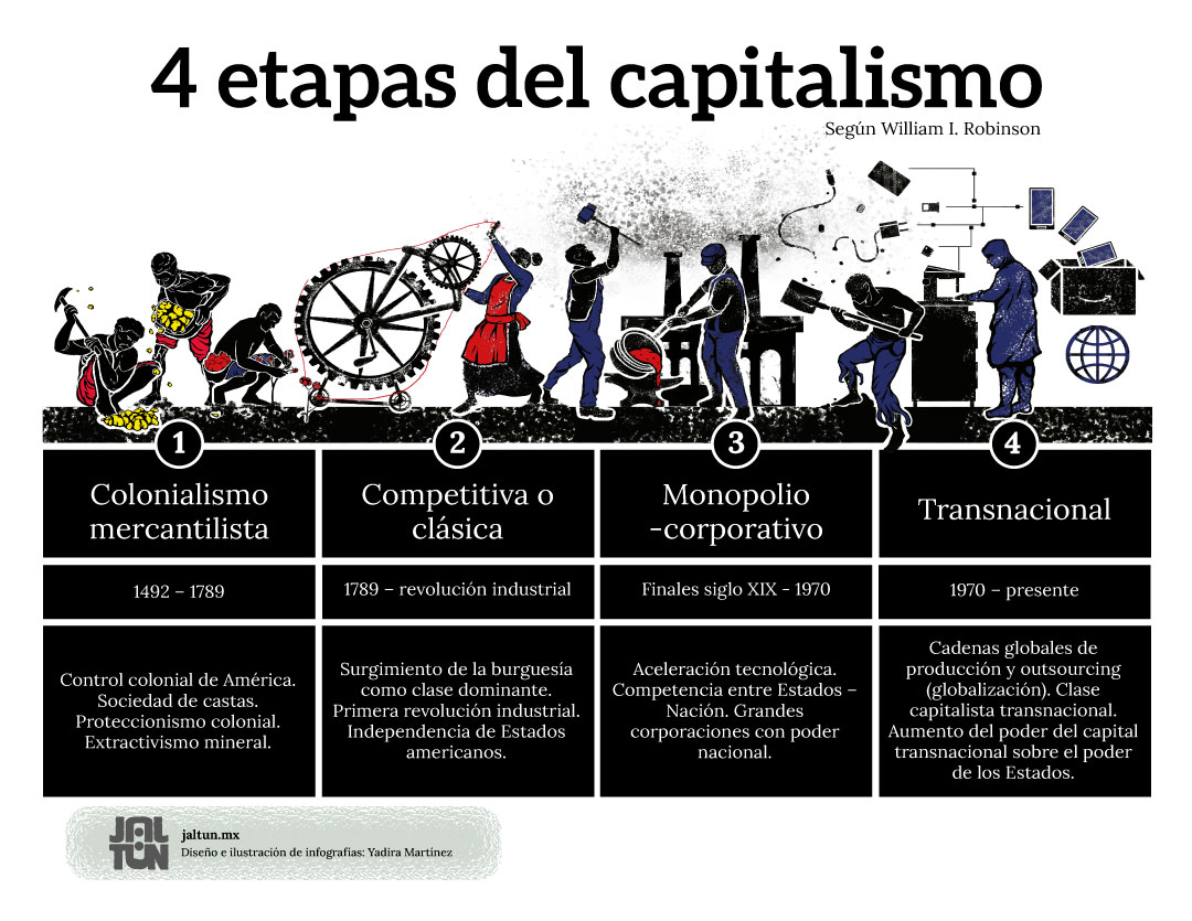 La construcción de infraestructura ferroviaria para transporte de mercancías en sur-sureste #México es parte de una configuración del capitalismo transnacional para la acumulación de riqueza y control territorial. Capítulo 2 de “Geopolítica para todes”: t.ly/95j2Q