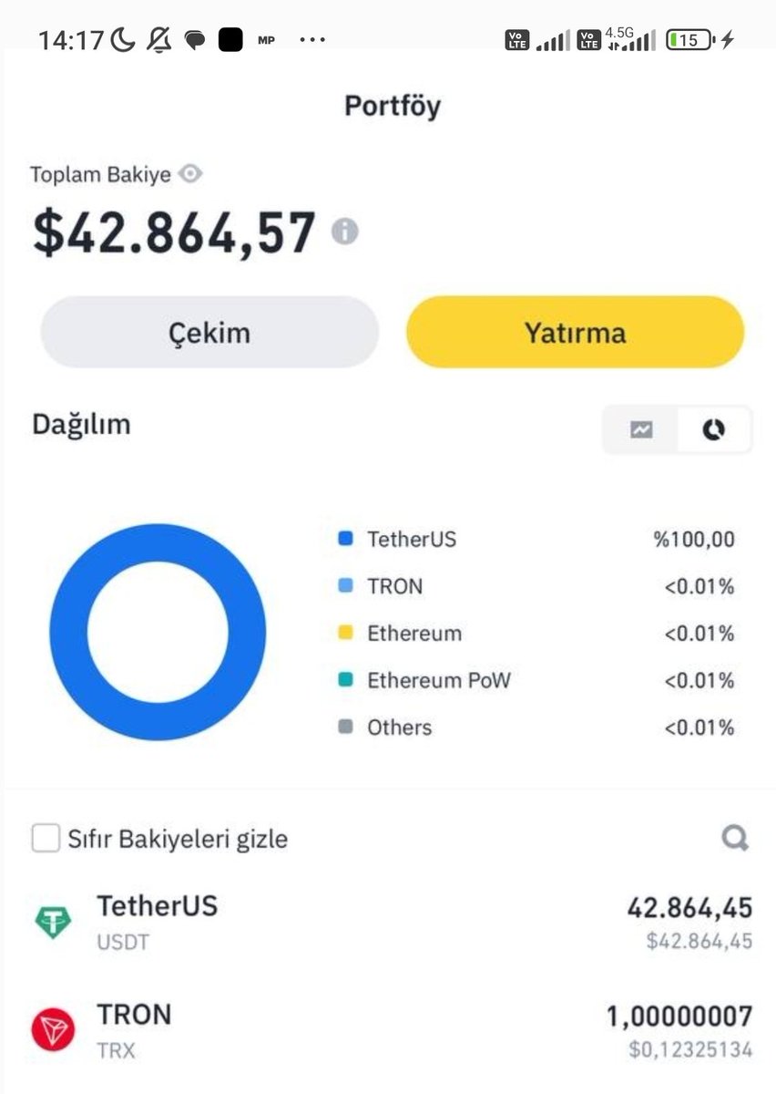 Bu gönderiye 6 saat içerisinde beni takip edip, tüm butonlara basan 1 kişiye 2.864$ (93.000₺) HEDİYE!

tüm iyi gün dostları, sahte dostlar ve karakteri olmayanlar buradan gitti, şimdi 40,000$ ile 400,000$ yapma zamanı!

hayatınızda evde, sokakta, nerede olursa olsun yaptığınız