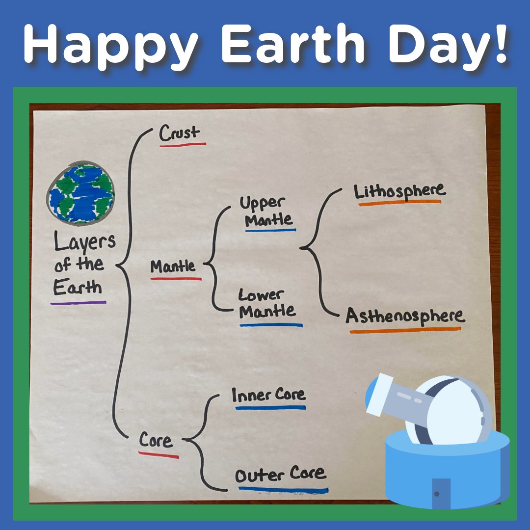 It's Earth Day and we're digging this 5th grade science Brace Map. DYK that each year Earth Day has a different theme? This year it's Planet vs. Plastics. What are you doing to celebrate and help the earth?
