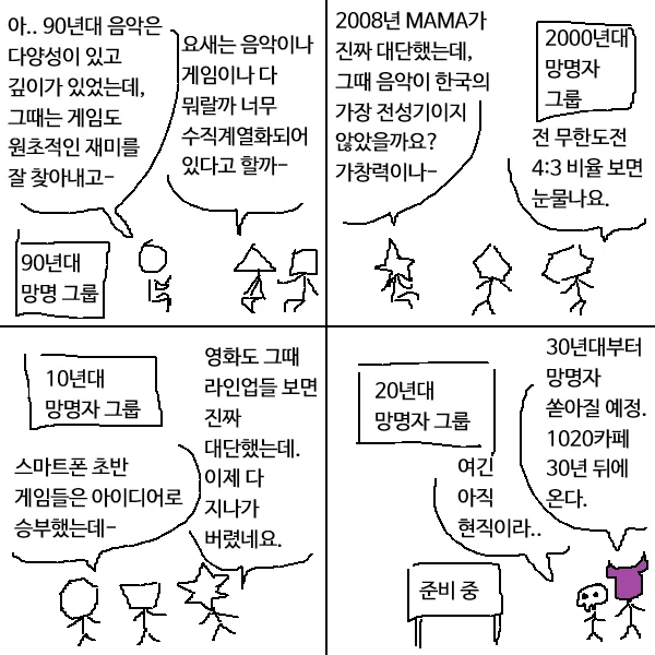 각 시대의 망명자들 