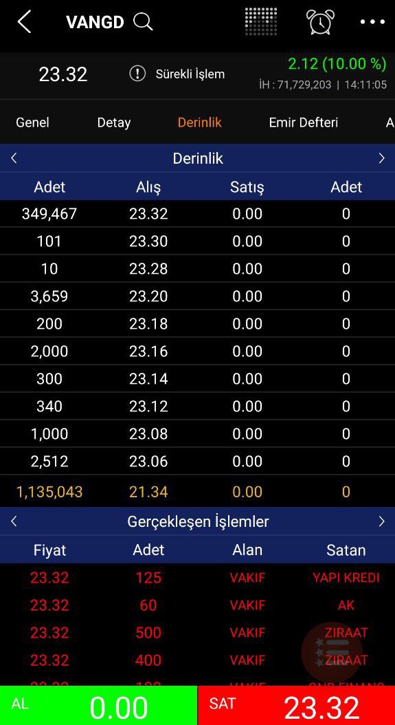demirgood's tweet photo. Babalar Sözünü Tutar 🫡 Tren kalkıyor 🚂 #vangd https://t.co/KQF8WiJvx2