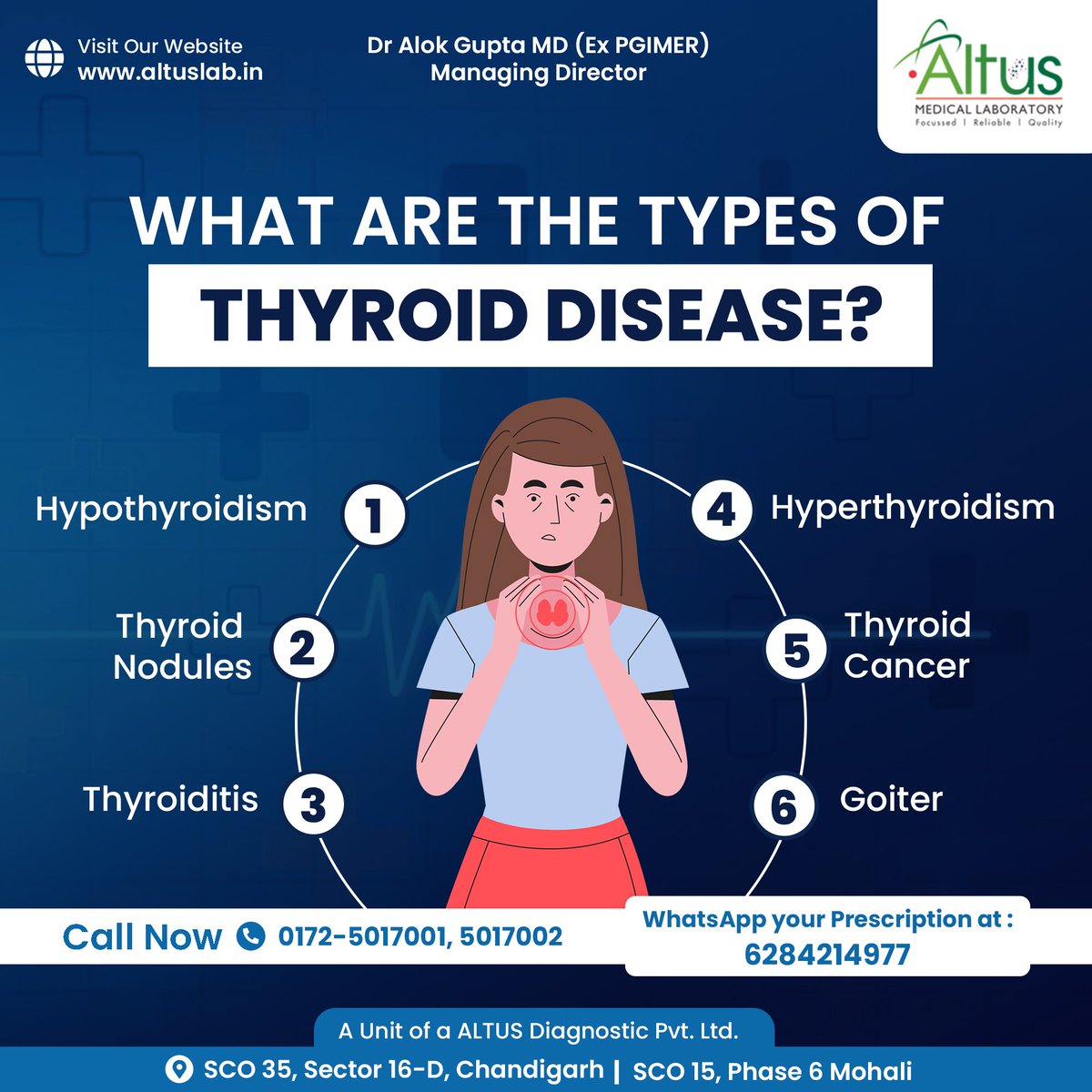 Your Thyroid Matters! The thyroid disease is more than just a hormonal disorder that can cause major health issues. Let's take a look at its types. 

#ThyroidAwareness #AltusLab #HealthIsWealth