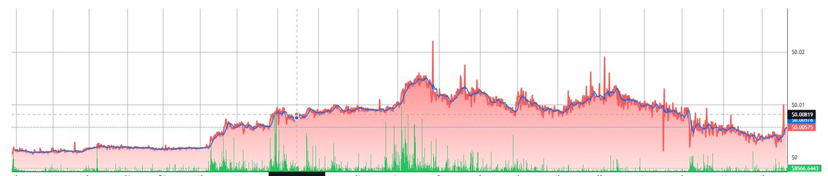 0xdomol1's tweet photo. $LIBRA looking solid after the recent market crash

akumulate phase now

next big pump incoming

CEX/DEX listings are around the corner https://t.co/7j7FGIOXah