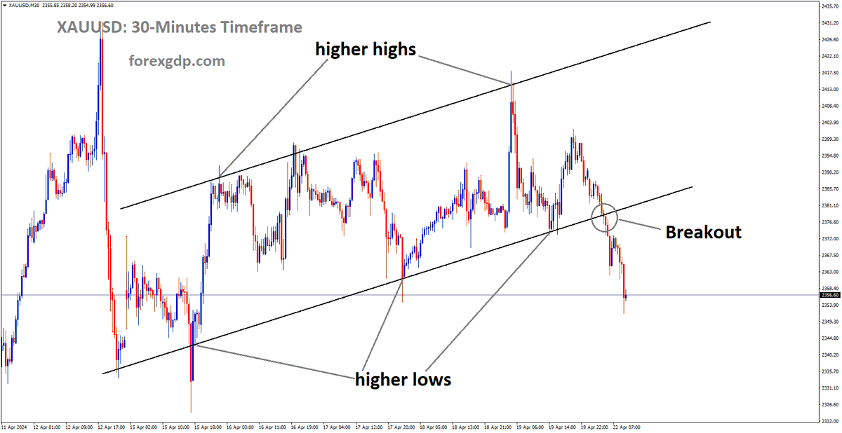 FOREXGDP tweet picture