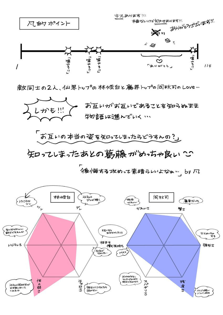 【布教】

「穿成魔头的病美人师父」を読んでほしいので描きました。
魔界のトップと仙界のトップのLoveって実るんですか?

#穿成魔头的病美人师父 