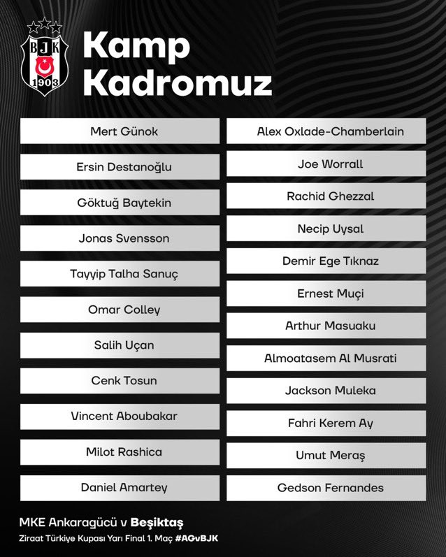 MKE Ankaragücü maçı kamp kadromuz. 🦅

#AGvBJK

ℹ  MKE Ankaragücü mücadelesinin ardından sağ uyluk üst adalesinde ağrı hissederek oyundan çıkan Serkan Emrecan Terzi (İliopsoas gerilme ve ödem), sahaya dönüş ve takıma adaptasyon çalışmaları devam eden Onur Bulut ve Semih Kılıçsoy