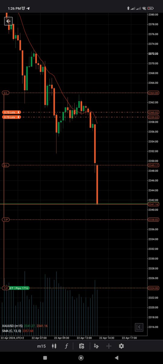 Hitting my phase 2 targets with @AlpineFunded by Keeping it #Simpleandstupid on gold 

#TRADINGTIPS
#NASDAQ 
#XAUUSD 
#EURUSD 
#DXY
#nonfarmpayroll
#nfp
#Powell
#ForexMarket