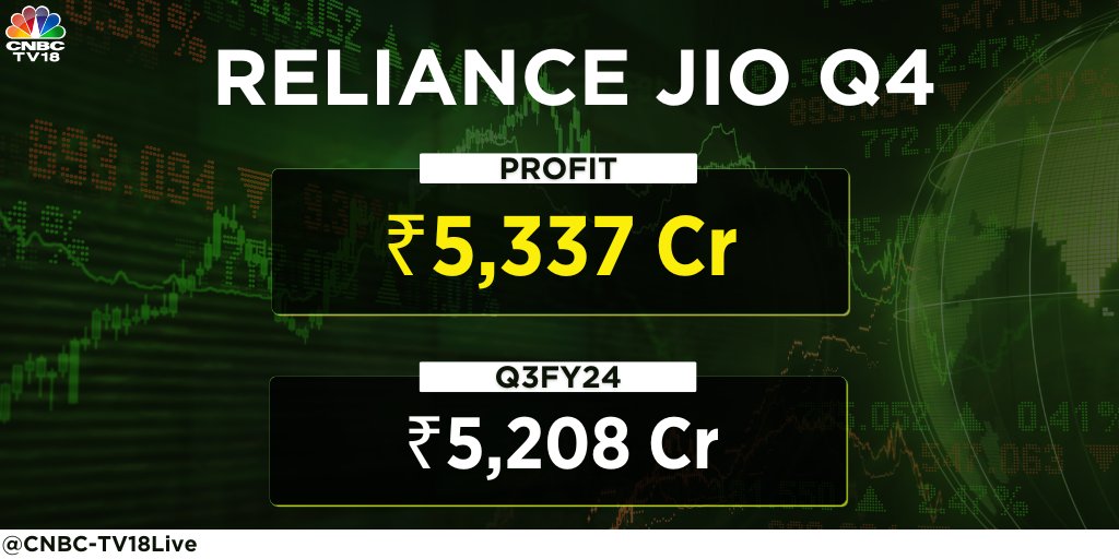 #4QWithCNBCTV18 | Reliance Jio reports an increase of 13% in profit YoY & nearly 3% sequentially

#Jio #RILQ4