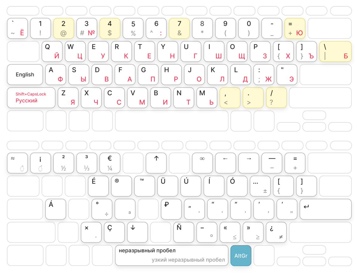 I made a custom keyboard layout for Linux to combine Spanish/Catalan symbols into English layout and changed Russian layout to have the same position of punctuation. github.com/ai/universal-l…