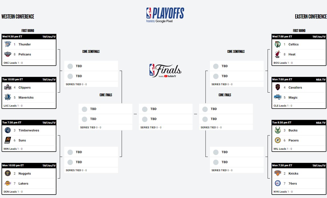 wooden13's tweet photo. 8 wniosków po 8 pierwszych meczach NBA playoffs.

Pierwsze spotkania w playoffs to nigdy nie jest moment na zmienianie typów lub spojrzenia na serię.

Jeśli starasz się przewidzieć wynik danej rywalizacji i może on zostać zaburzony przez zwycięstwo drużyny grającej u siebie w G1 - robisz coś źle.

I nie ma tu znaczenia fakt, jak wysoko wygrał gospodarz pierwszego meczu - taki rezultat jest oczekiwany i, pomijając bardzo wyjątkowe sytuacje, nie typujesz łatwego zwycięstwa drużyny niżej rozstawionej i zaczynającej serię na wyjeździe.

Dlatego to pierwsze spotkanie, to często gra na wyczucie rywala i próba zidentyfikowania miejsc, w których się będzie atakowało rywala w kolejnych meczach.

Stąd daleko idących wniosków na starcie serii nie wyciągniemy, ale... pierwsze obserwacje można już było poczynić.

I oto one, po jednej dla każdego spotkania.

1. Orlando Magic 83 : 97 Cleveland Cavaliers

Potwierdza się to co myśleliśmy przed serią - to będzie walka na łupanie kamieni. Decydować będzie atak i to, kto w danym momencie lepiej powstrzyma przeciwnika. Po pierwszym meczu może martwić atak Magic, bo Cavs mimo seryjnie pudłowanych trójek, wciąż dość łatwo utrzymywali przewagę i zawsze mogli liczyć na to, że w momencie kryzysu coś wymyśli Donovan Mitchell. Z drugiej strony Orlando już raczej nie powinien przydarzyć się mecz na 32% z gry, 20% za 3 i 60% z linii rzutów wolnych - te statystyki na pewno pójdą w górę.
Główny wniosek dla Magic - muszą znaleźć metodę na zwiększenie fizyczności pod koszem przeciwko duetowi Mobley/Allen i zacząć szukać łatwych punktów. Granie na Banchero zagrywki "daj mu piłkę i co wyjdzie" to za mało na playoffs. 

Inna sprawa, że Magic to drużyna dużo lepiej grająca u siebie - bardzo prawdopodobne jest tu 2:0 po dwóch spotkaniach i 2:2 po czterech.

Typ na serię: Magic 4:3

2. Phoenix Suns 95 : 120 Minnesota Timberwolves

Anthony Edwards był zdecydowanie najlepszym graczem pierwszego spotkania i Suns kompletnie nie mogli znaleźć na niego recepty. Żeby Minnesota mogła wygrać tę serię, musi tak być w każdym meczu. Z drugiej strony to Suns mają po swojej stronie najbardziej naturalne usprawnienie - trio Booker/Beal/Allen, stać na dużo więcej niż łącznie 11/29 z gry i 37 punktów. W nich i w lepszej grze na deskach Jusufa Nurkica (na pewno można na to liczyć w meczach rozgrywanych w Phoenix), tkwi klucz do ich sukcesu w tej rywalizacji. G2 powinno być już dużo bardziej wyrównane, a po 4 spotkaniach prawdopodobnie zobaczymy remis w tej serii i przejdziemy do gry best-of-3.

Typ na serię: Suns 4:3

3. Philadelphia 76ers 104 : 111 New York Knicks

Jedyna seria, gdzie mnie korci, żeby zmienić typ. Nie wynika to jednak z gry obu zespołów w pierwszym meczu, a z tego, że Joel Embiid prawdopodobnie wyraźnie pogorszył stan swojego kolana po pierwszym wsadzie jaki wykonał od powrotu na boisko jakieś 3 tygodnie temu. Od momentu odnowienia urazu, był tylko pachołkiem do obiegnięcia w obronie. Mimo to, kiedy grał, Sixers prowadzili +14 w 36.5 minuty, niezależnie od tego, że świetnie go bronili Isaiah Hartenstein i, zwłaszcza, Mitch Robinson. Problemem Filadelfii był czas spędzony przez niego na ławce, bo te 11.5 minuty przegrali aż -21.

Dla Knicks bardzo pozytywne jest to, że mimo fatalnego spotkania duetu Brunson/DiVincenzo (łącznie 11/36 z gry, 30 punktów i 7 strat), udało się wygrać to spotkanie dzięki świetnym występom Josha Harta, Milesa McBride i Bojana Bogdanovica. Nie mogą jednak na to liczyć co mecz.

Drugie spotkanie będzie tu szalenie ważne, bo dowiemy się wreszcie nieco więcej o zdrowiu Embiida. Jeśli zagra i będzie wyglądał choć ok, Sixers pozostają dla mnie faworytem w tym pojedynku.

Typ na serię: Sixers 4:2

4. Los Angeles Lakers  103 : 114 Denver Nuggets

Obejrzeliśmy w miniaturze to, co oglądamy w pojedynkach tych drużyn już od 8 spotkań:
Lakers grają świetnie, atakują i wydaje się, że mają szansę... tylko po to, żeby ostatecznie polec pod naporem regularnej i konsekwentnej gry rywali, którzy w końcówce dodatkowo zaczynają każdą swoją akcję od zabójczej gry dwójkowej Jokica z Murrayem. Nie pomogły nawet świetne występy LeBrona Jamesa i Anthony'ego Davisa - Nuggets są po prostu zbyt dobrzy.
A jeśli Lakers liczą na to, że w kolejnych spotkaniach uratuje ich fatalny w sobotę D'Angelo Russell... to nie widzę tu dla nich większych nadziei.

Typ na serię: Nuggets 4:1

5. Miami Heat 94 : 114 Boston Celtics

Miało być spotkanie gołej dupy z batem i było. Celtics są dosłownie we wszystkim lepsi i gdyby nie dekoncentracja jaka wkradła się w ich grę po dominującej pierwszej połowie, skończyliby ten mecz +40. Heat po prostu brakuje rozwiązań ofensywnych na to, żeby na poważnie zagrozić tak doskonałej po obu stronach parkietu drużynie Bostonu. No chyba, że Caleb Martin drugi rok z rzędu nagle zamieni się w Larry'ego Birda.

Typ na serię: Celtics 4:0

6. Dallas Mavericks 97 : 109 Los Angeles Clippers

Idealnie ułożył się ten mecz dla Clippers i koszmarnie dla Mavs. Mogę jednak zagwarantować każdemu czytającemu, że drugi raz nie przydarzy się Dallas taka druga kwarta jak wczoraj, z 2/20 z gry i raptem ośmioma punktami. To co jest warte daleszej obserwacji to rotacja Mavericks, bo Jason Kidd musi odpowiedzieć sobie na trzy duże pytania:
- Jak rozszerzyć 7 osobową rotację z pierwszej połowy wczorajszego meczu?
- Jak znaleźć więcej minut dla Josha Greena, który wyglądał lepiej atletycznie niż cała reszta drużyny razem wzięta.
-Jak odciążyć (schować) Lukę w obronie?

Widzieliśmy też, zgodnie z zapowiedzią, pomysł Clippers na krycie Luki Doncica. Obrona przeciwko niemu zaczynała się już w ataku, kiedy był nieustannie angażowany w obronę pick and rolli. Musi lepiej sobie z tym radzić, bo póki co to na koniec spotkania oddychał już rękawami.

Typ na serię: Mavericks 4:2

7. Indiana Pacers 94 : 109 Milwaukee Bucks

W zapowiedzi tej serii, mimo długiej krytyki Bucks, napisałem też takie trzy zdania:

"Pacers bywają w ataku chaotyczni, nieprzewidywalni i ich egzekucja w crunchtime jest po prostu koszmarna. Ten chaos i bezsens w grze Pacers potrafi trwać całą kwartę lub nawet połowę. Bucks grając po prostu solidnie wygrają co najmniej jeden mecz bo Indiana im go oferuje w prezencie swoimi błędami."

No i Bucks dostali to od nich już w pierwszym spotkaniu.

Pacers w ataku podejmowali idiotyczne decyzje, słabo bronili, a ich lider, Tyrese Haliburton, był strasznie pasywny i przeszedł koło meczu oddając w nim tylko 7 rzutów, jednocześnie rozdając "tylko" (jak na siebie) 8 asyst przy aż 3 stratach. Jeśli on się ogarnie (a to wcale nie jest takie proste), to Indiana szybko wróci na właściwe tory. 

Problem też w tym, że nie możesz dać się oszukać 35 punktom Damiana Lillarda. One wszystkie wpadły w pierwszej połowie spotkania. Kiedy Pacers się już nieco ogranęli, nie zdobył nawet punktu w drugiej części meczu i nie trafił żadnego z 5 rzutów z gry. 

Typ na serię: Pacers 4:2

8. New Orleans Pelicans 92 : 94 Oklahoma City Thunder

Zapowiada się nam seria nieco podobna do tej Lakers/Nuggets. Fajna, fizyczna, pełna dobrej obrony, ciasna i... z dużo lepszą egzekucją w crunchtime jednej z drużyn.

Ten mecz potwierdził wszystko czego się spodziewaliśmy:
✔️Fenomenalną obronę Dorta na Ingramie
✔️Świetną obronę Herba Jonesa na SGA
✔️Doskonale wpływającego na grę Pelicans Treya Murphy'ego
✔️Lepsze decyzje i efektywność w końcówce Thunder
✔️Atakowanie przez Oklahomę CJa McColluma - tego powinno być nawet więcej w kolejnych spotkaniach
✔️Wagę pojedynku Valanciunas/Holmgren. Litwin dominował na deskach, ale przez brak mobilności nie mógł dokończyć meczu na boisku i w końcówce musiał na centrze grać dla Pelicans Larry Nance. To może być stały schemat. Co gorsza, podkoszowym z Nowego Orleanu nie udało się wpędzić w kłopoty z faulami Cheta Holmgrena, a póki on jest na boisku - mają zamkniętą drogę do obręczy.

Typ na serię: Thunder 4:1

Dzisiaj na @PostPrimePl przerwa z tekstami - w ciągu dwóch dni napisałem ich aż 9:

1⃣Podsumowanie play-in i pożegnanie z drużynami, które tam odpadły.
2⃣Kompleksowe zapowiedzi każdej z serii, z wyszczególnieniem:
✅statystyk
✅przewag każdej drużyny
✅kluczy do danej serii
✅typu na nią wraz z pełnym uzasadnieniem

Zapraszam na @PostPrimePl - ten materiał się nie zestarzał przez to, że drużyny rozegrały po jednym spotkaniu, a daje dobry pogląd na to, co dalej może się w konkretnych rywalizacjach wydarzyć... i dlaczego.

A jeśli wpis Ci się spodobał - mile widziane będą like i RT :)